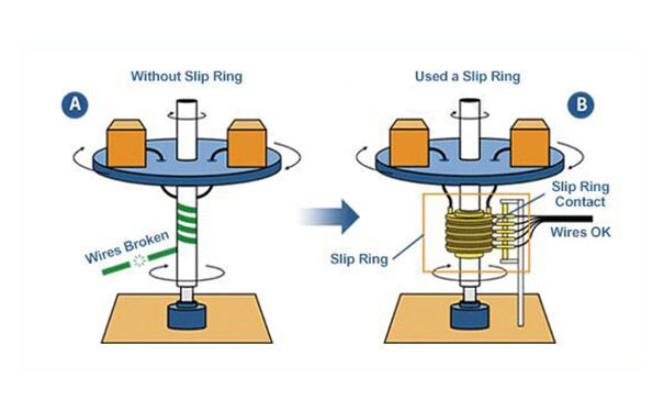 Custom Pancake Slip Ring Design